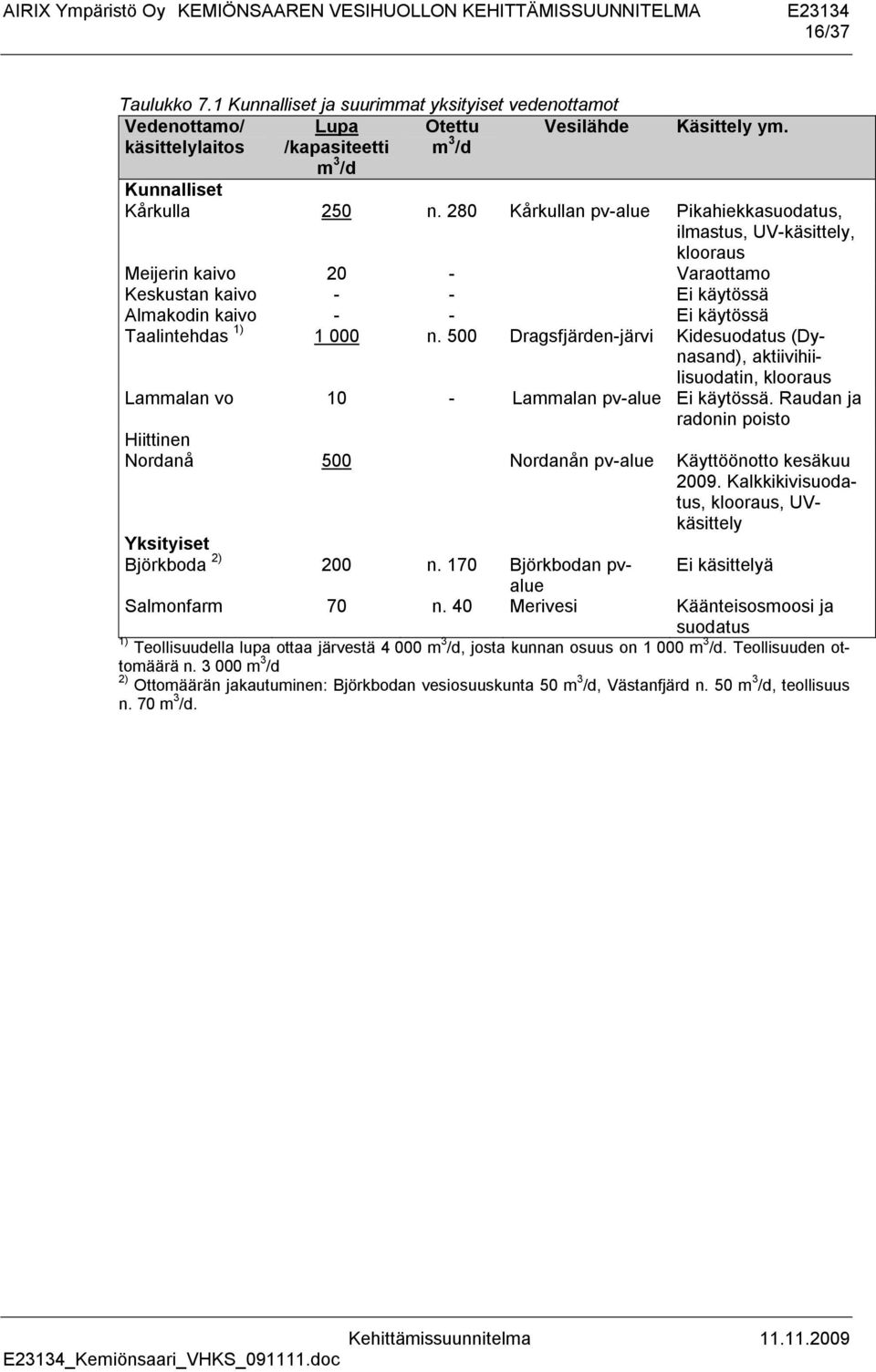 500 Dragsfjärden-järvi Kidesuodatus (Dynasand), aktiivihiilisuodatin, klooraus Lammalan vo 10 - Lammalan pv-alue Ei käytössä.