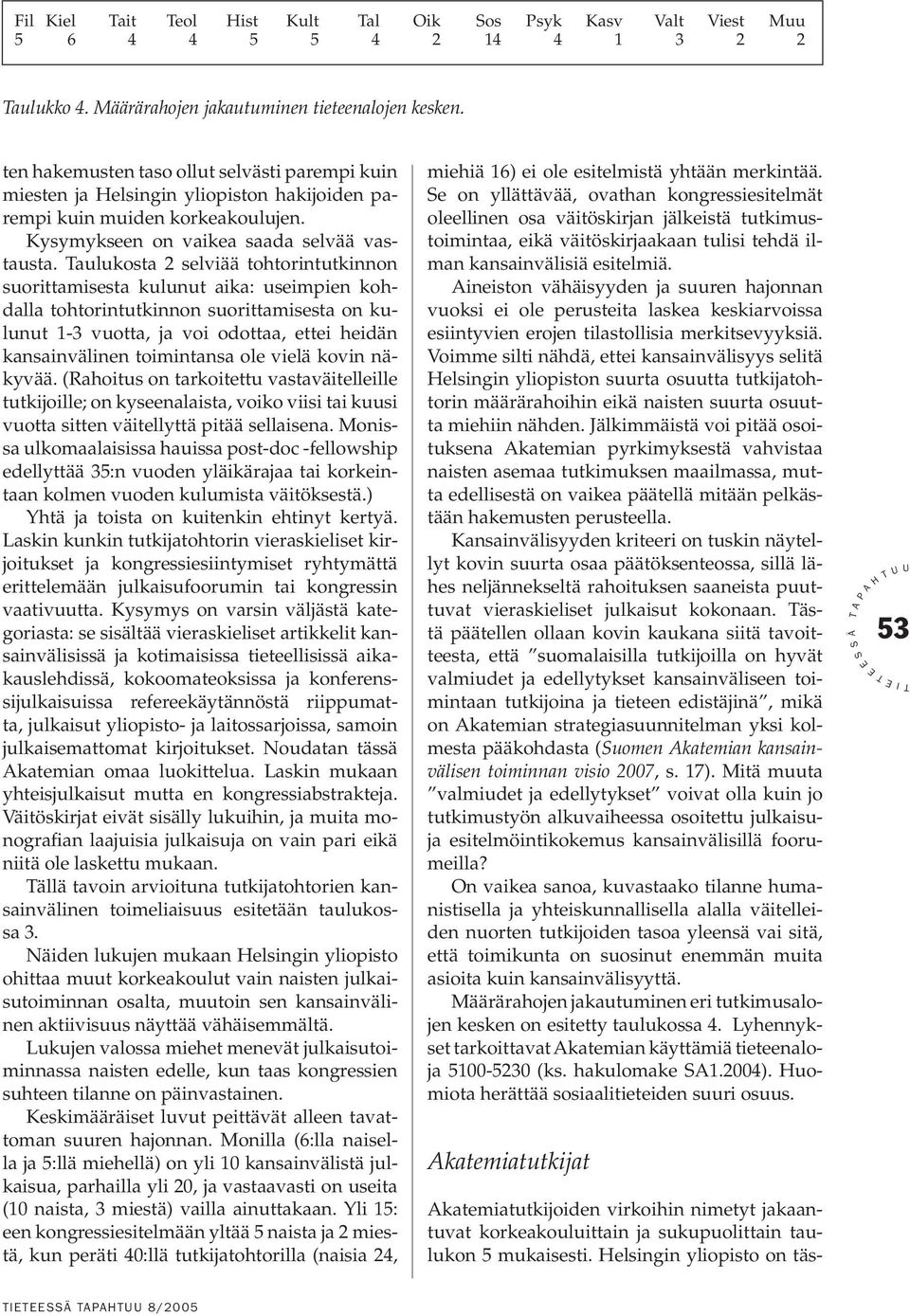 aulukosta 2 selviää tohtorintutkinnon suorittamisesta kulunut aika: useimpien kohdalla tohtorintutkinnon suorittamisesta on kulunut 1-3 vuotta, ja voi odottaa, ettei heidän kansainvälinen toimintansa