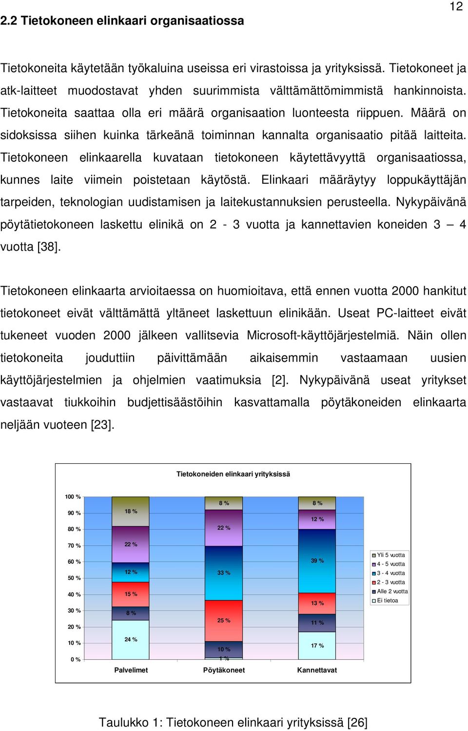 Määrä on sidoksissa siihen kuinka tärkeänä toiminnan kannalta organisaatio pitää laitteita.