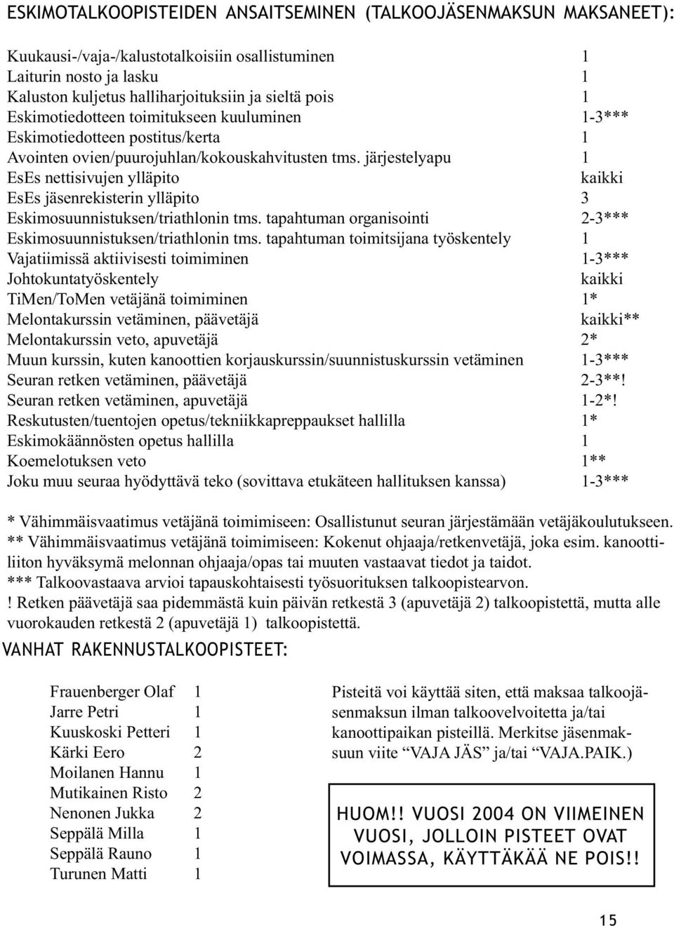 järjestelyapu 1 EsEs nettisivujen ylläpito kaikki EsEs jäsenrekisterin ylläpito 3 Eskimosuunnistuksen/triathlonin tms. tapahtuman organisointi 2-3*** Eskimosuunnistuksen/triathlonin tms.