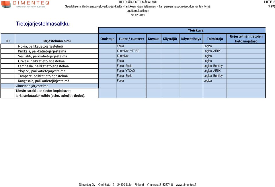 paikkatietojärjestelmä KuntaNet, YTCAD Logica, AIRIX Vesilahti, paikkatietojärjestelmä KuntaNet Logica Orivesi, paikkatietojärjestelmä Facta Logica Lempäälä, paikkatietojärjestelmä Facta, Stella