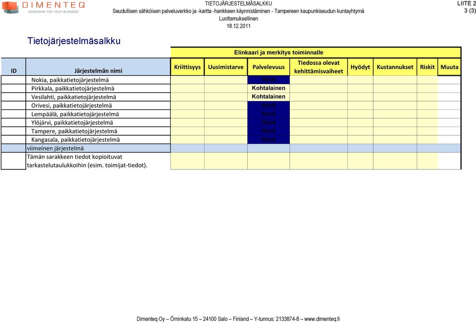 paikkatietojärjestelmä Orivesi, paikkatietojärjestelmä Lempäälä, paikkatietojärjestelmä Ylöjärvi, paikkatietojärjestelmä Tampere, paikkatietojärjestelmä Kangasala, paikkatietojärjestelmä