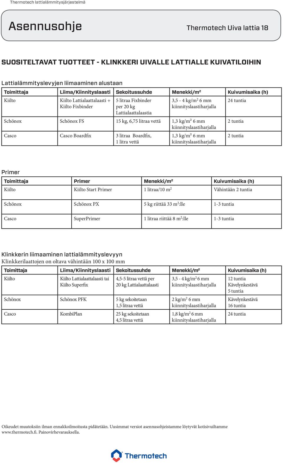 Boardfix, 1 litra vettä 1,3 kg/m² 6 mm 24 tuntia 2 tuntia 2 tuntia Primer Toimittaja Primer Menekki/m 2 Kuivumisaika (h) Kiilto Kiilto Start Primer 1 litraa/10 m 2 Vähintään 2 tuntia Schönox Schönox