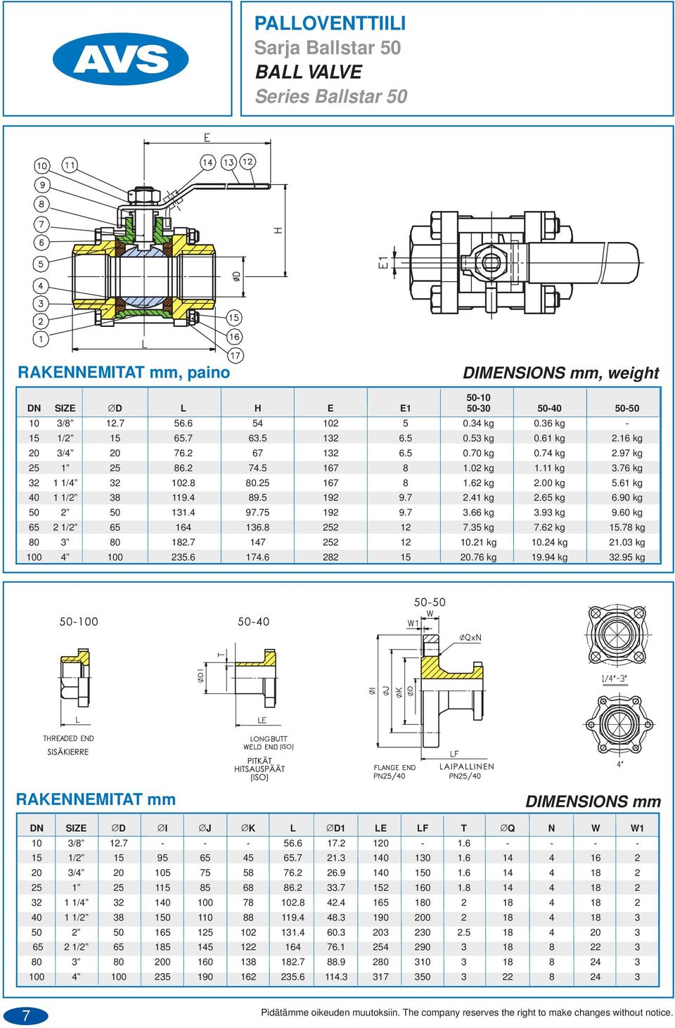 4 9.5 192 9. 3.66 kg 3.93 kg 9.60 kg 65 2 1/2 65 164 136.8 252 12.35 kg.62 kg 15.8 kg 80 3 80 182. 14 252 12 10.21 kg 10.24 kg 21.03 kg 100 4 100 235.6 14.6 282 15 20.6 kg 19.94 kg 32.