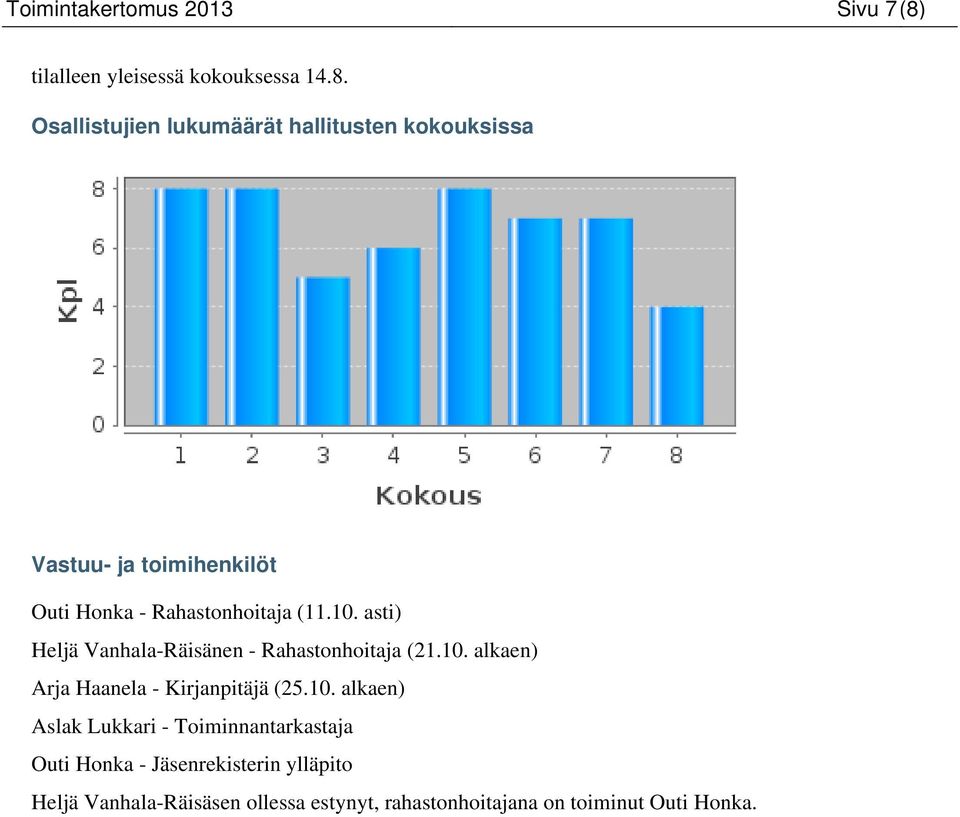 Osallistujien lukumäärät hallitusten kokouksissa Vastuu- ja toimihenkilöt Outi Honka - Rahastonhoitaja (11.10.