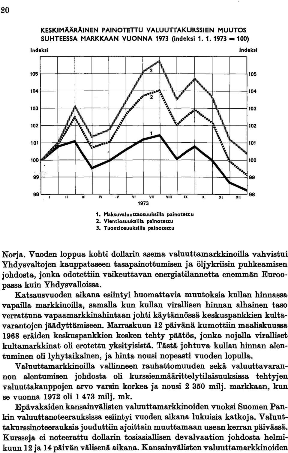 Maksuvaluuttaosuuksilla painotettu 2. Vientiosuuksilla painotettu 3. Tuontiosuuksilla painotettu Norja.