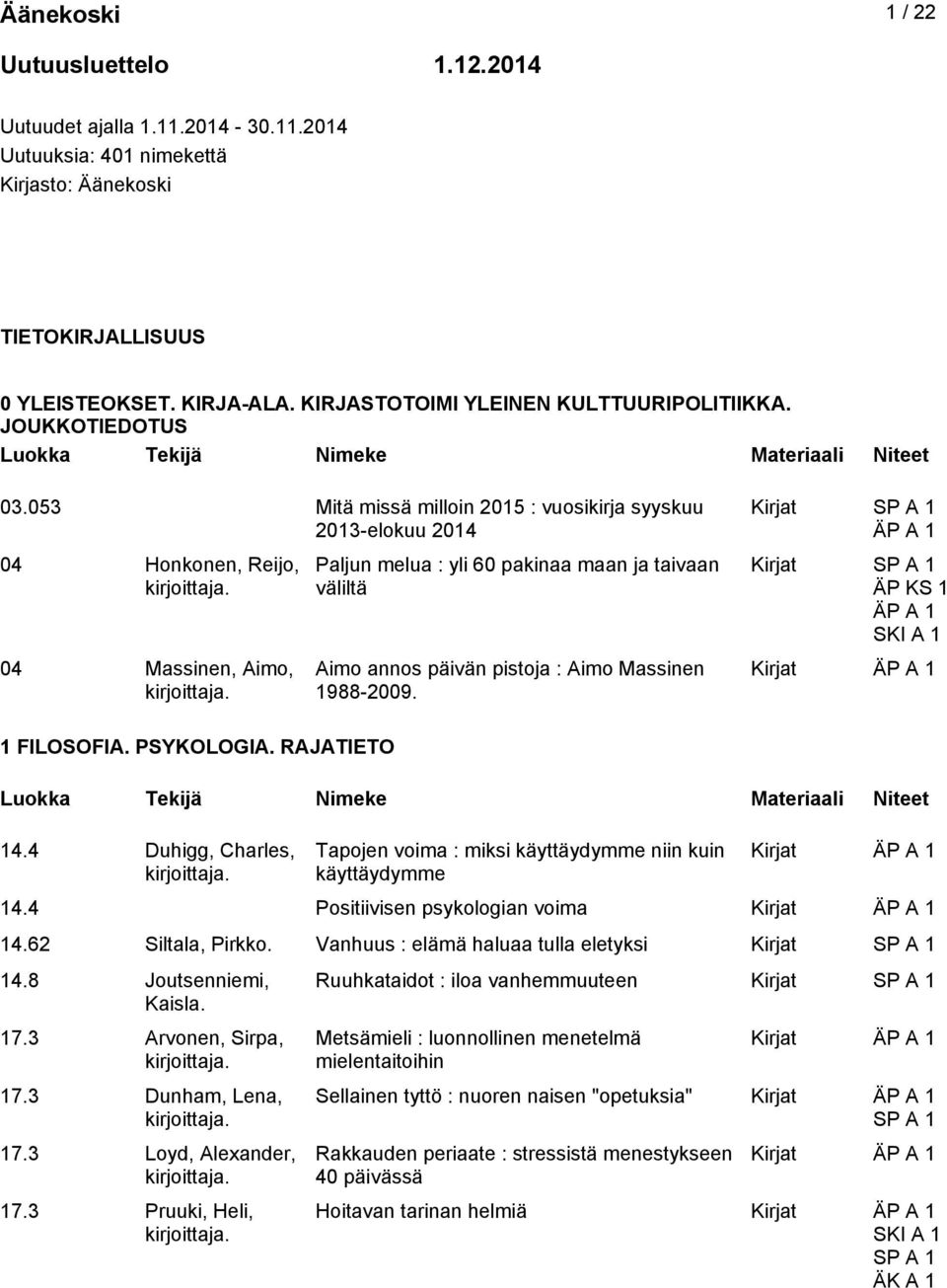 053 Mitä missä milloin 2015 : vuosikirja syyskuu 2013-elokuu 2014 04 Honkonen, Reijo, 04 Massinen, Aimo, Paljun melua : yli 60 pakinaa maan ja taivaan väliltä Aimo annos päivän pistoja : Aimo