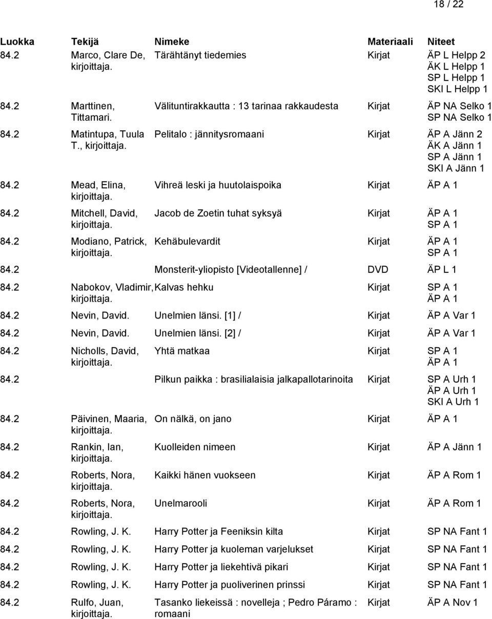 2 Modiano, Patrick, Välituntirakkautta : 13 tarinaa rakkaudesta Kirjat ÄP NA Selko 1 SP NA Selko 1 Pelitalo : jännitysromaani Kirjat ÄP A Jänn 2 ÄK A Jänn 1 SP A Jänn 1 SKI A Jänn 1 Vihreä leski ja