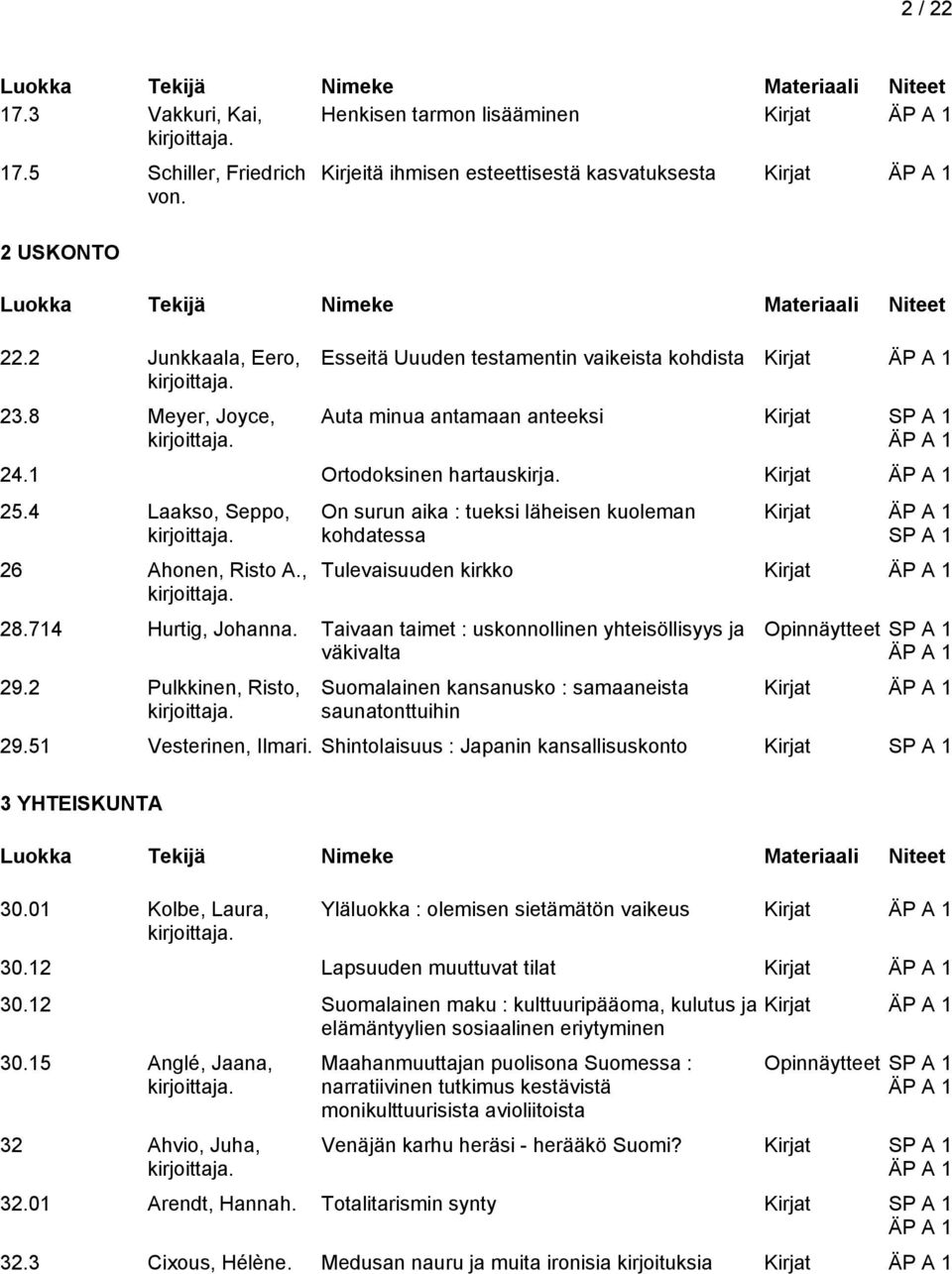 4 Laakso, Seppo, 26 Ahonen, Risto A., On surun aika : tueksi läheisen kuoleman kohdatessa Tulevaisuuden kirkko 28.714 Hurtig, Johanna. Taivaan taimet : uskonnollinen yhteisöllisyys ja väkivalta 29.