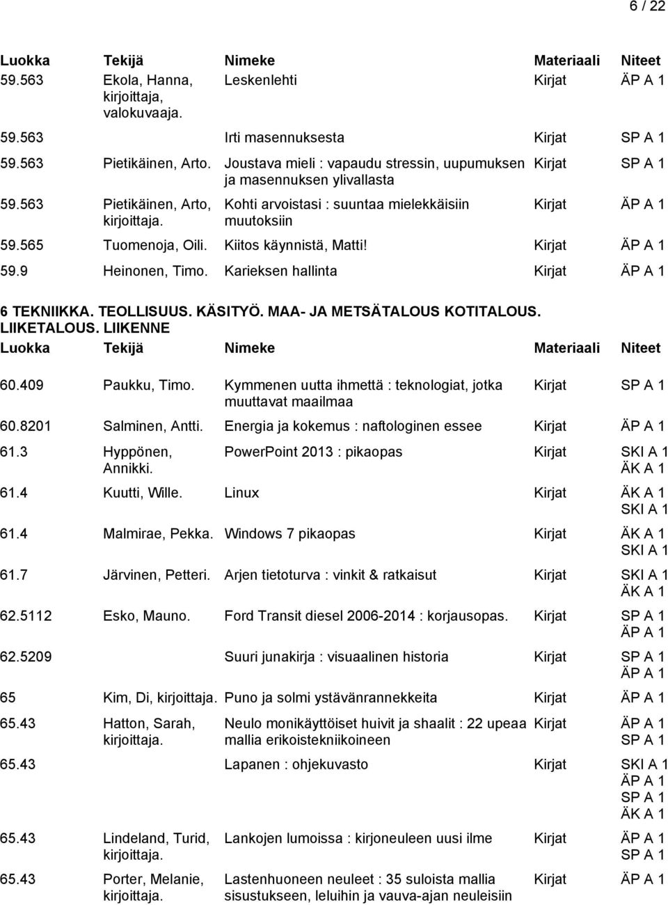 Kiitos käynnistä, Matti! 59.9 Heinonen, Timo. Karieksen hallinta 6 TEKNIIKKA. TEOLLISUUS. KÄSITYÖ. MAA- JA METSÄTALOUS KOTITALOUS. LIIKETALOUS. LIIKENNE 60.409 Paukku, Timo.