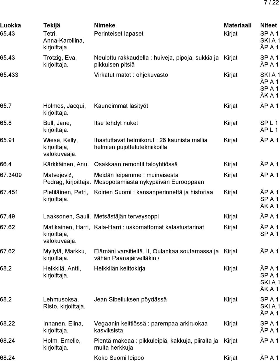 Kauneimmat lasityöt Itse tehdyt nuket Kirjat ÄP L 1 Ihastuttavat helmikorut : 26 kaunista mallia helmien pujottelutekniikoilla 66.4 Kärkkäinen, Anu. Osakkaan remontit taloyhtiössä 67.