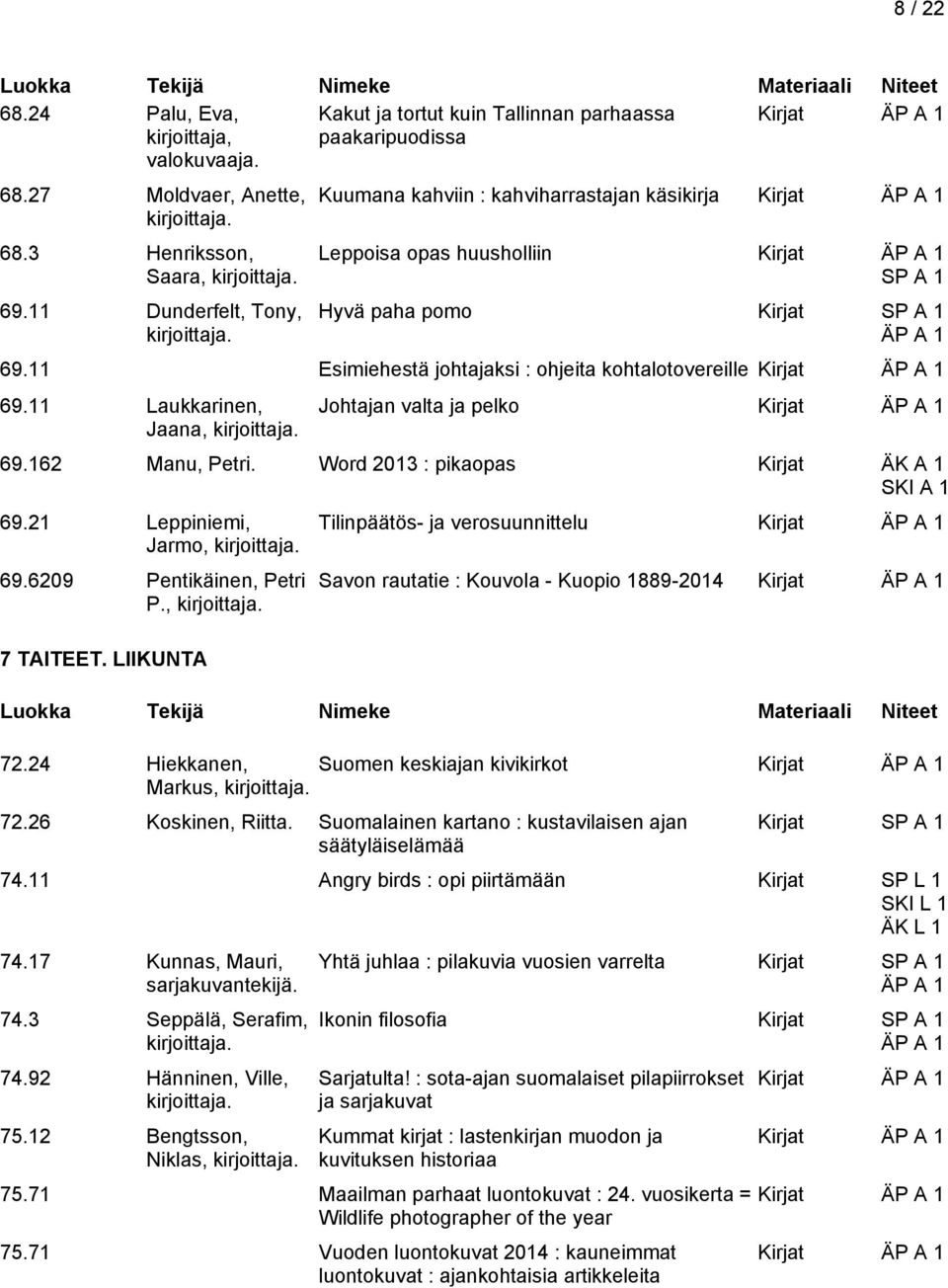11 Laukkarinen, Jaana, Johtajan valta ja pelko 69.162 Manu, Petri. Word 2013 : pikaopas Kirjat ÄK A 1 SKI A 1 69.21 Leppiniemi, Jarmo, 69.6209 Pentikäinen, Petri P., 7 TAITEET.