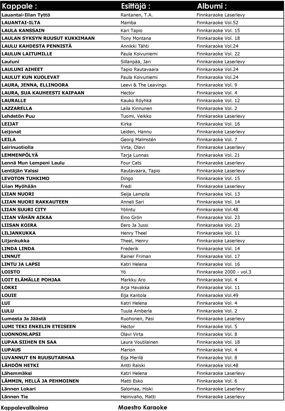 22 Lauluni Sillanpää, Jari Finnkaraoke Laserlevy LAULUNI AIHEET Tapio Rautavaara Finnkaraoke Vol.24 LAULUT KUN KUOLEVAT Paula Koivuniemi Finnkaraoke Vol.