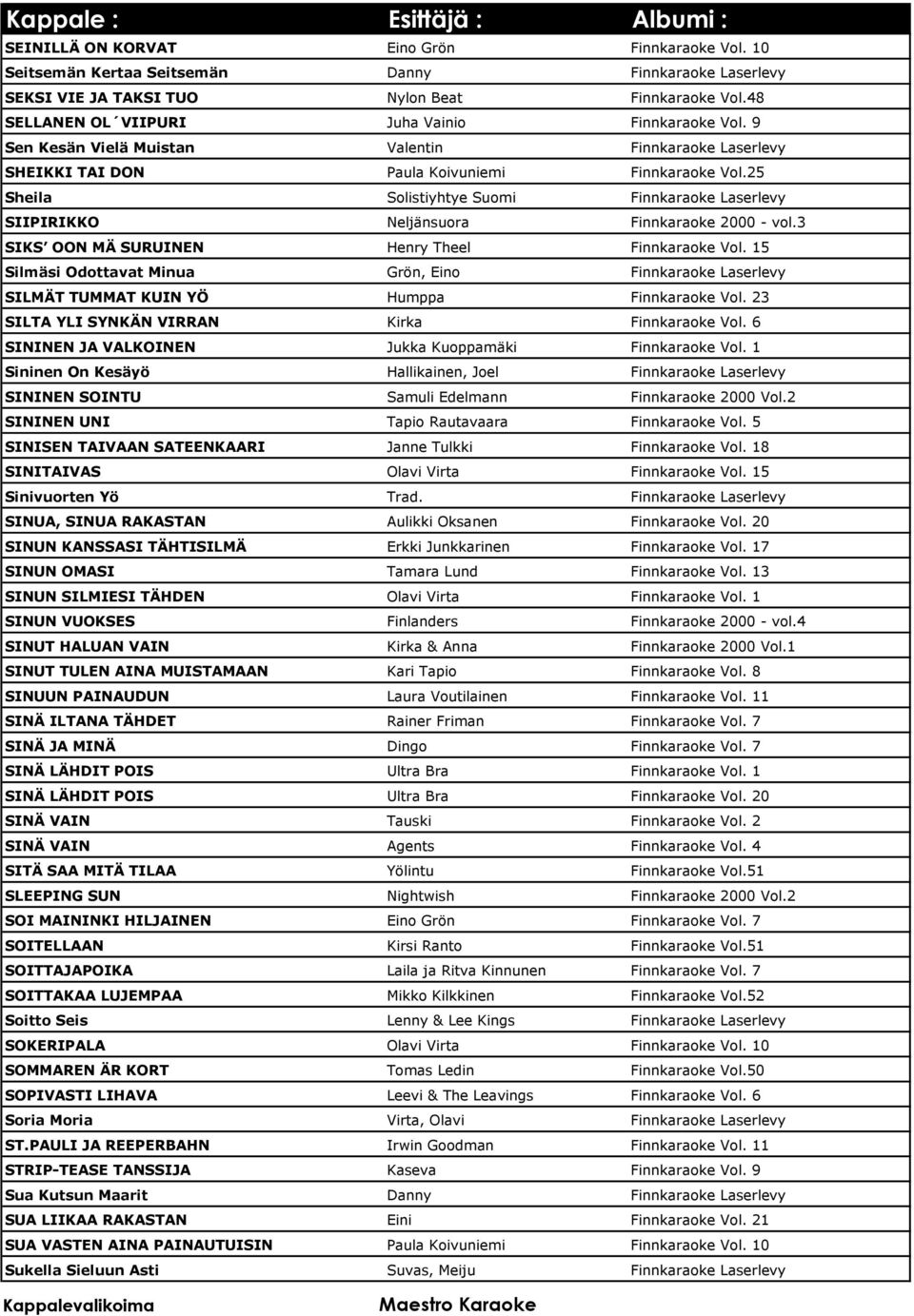 25 Sheila Solistiyhtye Suomi Finnkaraoke Laserlevy SIIPIRIKKO Neljänsuora Finnkaraoke 2000 - vol.3 SIKS OON MÄ SURUINEN Henry Theel Finnkaraoke Vol.