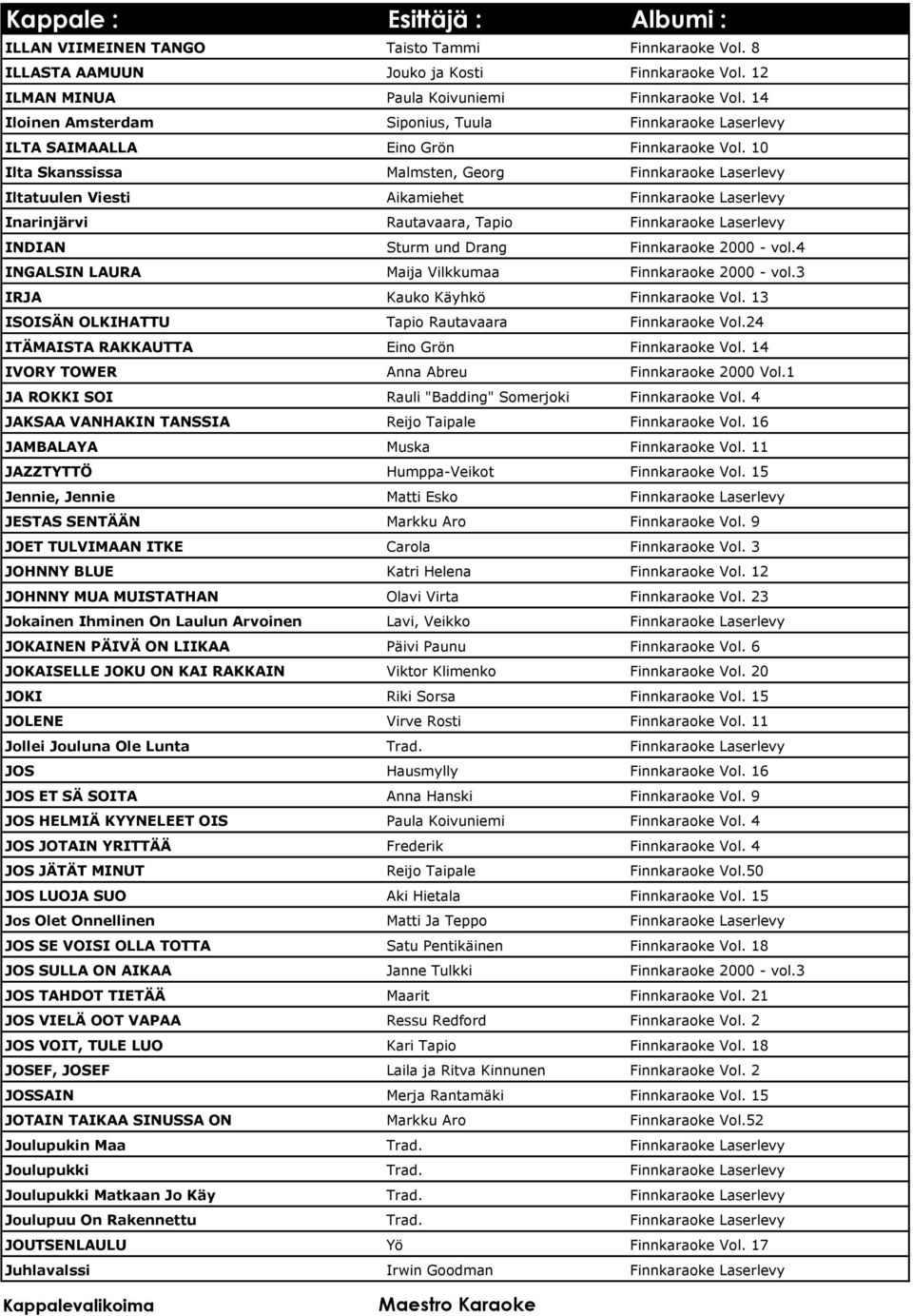10 Ilta Skanssissa Malmsten, Georg Finnkaraoke Laserlevy Iltatuulen Viesti Aikamiehet Finnkaraoke Laserlevy Inarinjärvi Rautavaara, Tapio Finnkaraoke Laserlevy INDIAN Sturm und Drang Finnkaraoke 2000