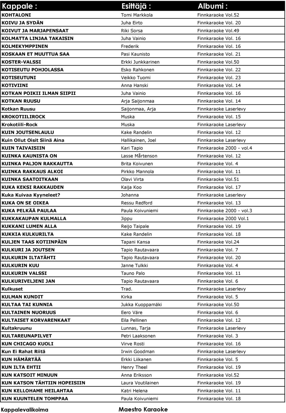 50 KOTISEUTU POHJOLASSA Esko Rahkonen Finnkaraoke Vol. 22 KOTISEUTUNI Veikko Tuomi Finnkaraoke Vol. 23 KOTIVIINI Anna Hanski Finnkaraoke Vol. 14 KOTKAN POIKII ILMAN SIIPII Juha Vainio Finnkaraoke Vol.