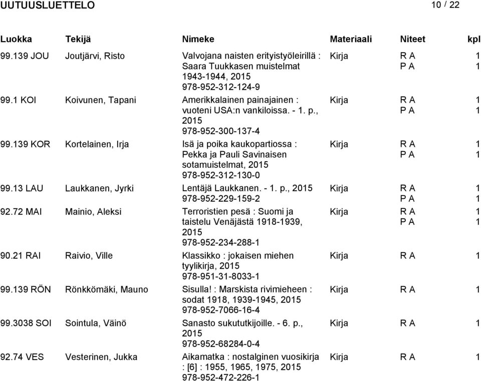 39 KOR Kortelainen, Irja Isä ja poika kaukopartiossa : Pekka ja Pauli Savinaisen sotamuistelmat, 05 978-95-3-30-0 99.3 LAU Laukkanen, Jyrki Lentäjä Laukkanen. -. p., 05 978-95-9-59- 9.