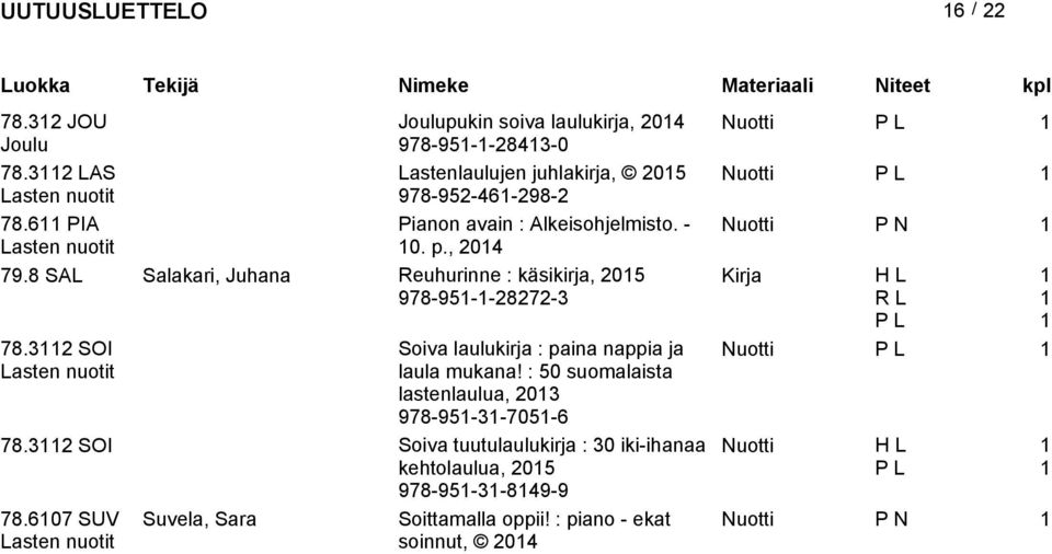 , 04 Reuhurinne : käsikirja, 05 978-95--87-3 79.8 SAL Salakari, Juhana Kirja H L 78.