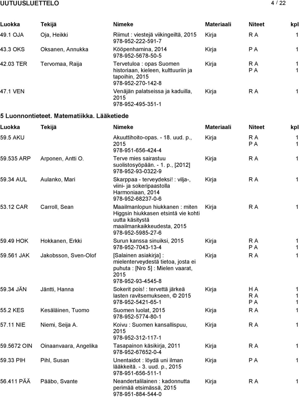 Matematiikka. Lääketiede 59.5 AKU Akuuttihoito-opas. - 8. uud. p., 05 978-95-656-44-4 59.535 ARrponen, Antti O. Terve mies sairastuu suolistosyöpään. -. p., [0] 978-95-93-03-9 59.