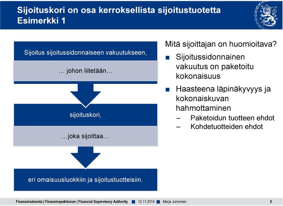 Sijoitussidonnainen vakuutus on paketoitu kokonaisuus Haasteena läpinäkyvyys ja kokonaiskuvan