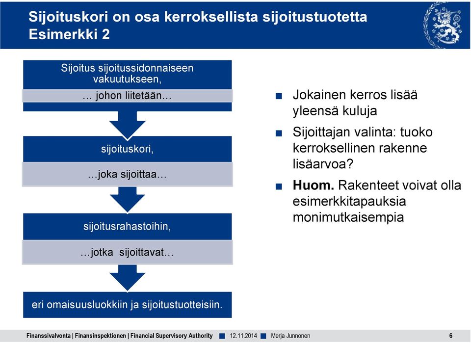 lisää yleensä kuluja Sijoittajan valinta: tuoko kerroksellinen rakenne lisäarvoa? Huom.