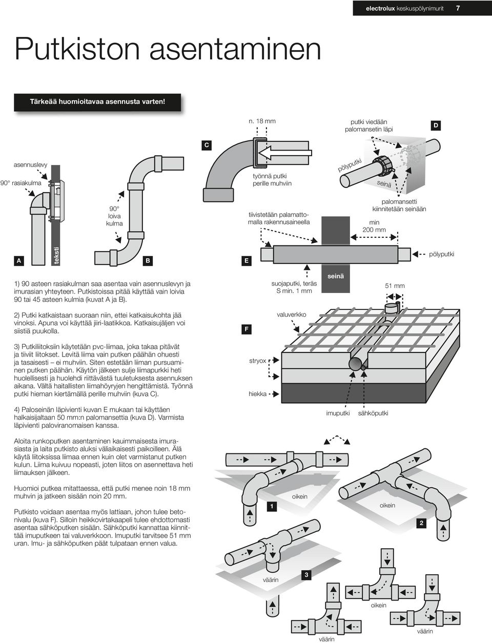 B E pölyputki 1) 90 asteen rasiakulman saa asentaa vain asennuslevyn ja n yhteyteen. Putkistoissa pitää käyttää vain loivia 90 tai 45 asteen kulmia (kuvat A ja B). suojaputki, teräs S min.