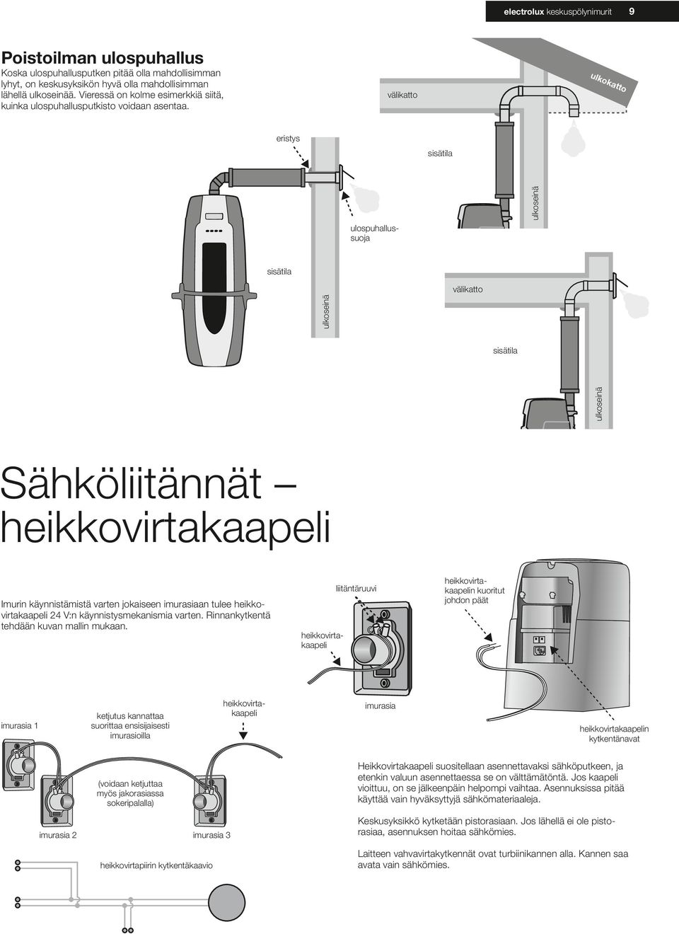 välikatto ulkokatto eristys sisätila ulko sisätila ulko välikatto sisätila ulko Sähköliitännät heikkovirtakaapeli Imurin käynnistämistä varten jokaiseen an tulee heikkovirtakaapeli 24 V:n