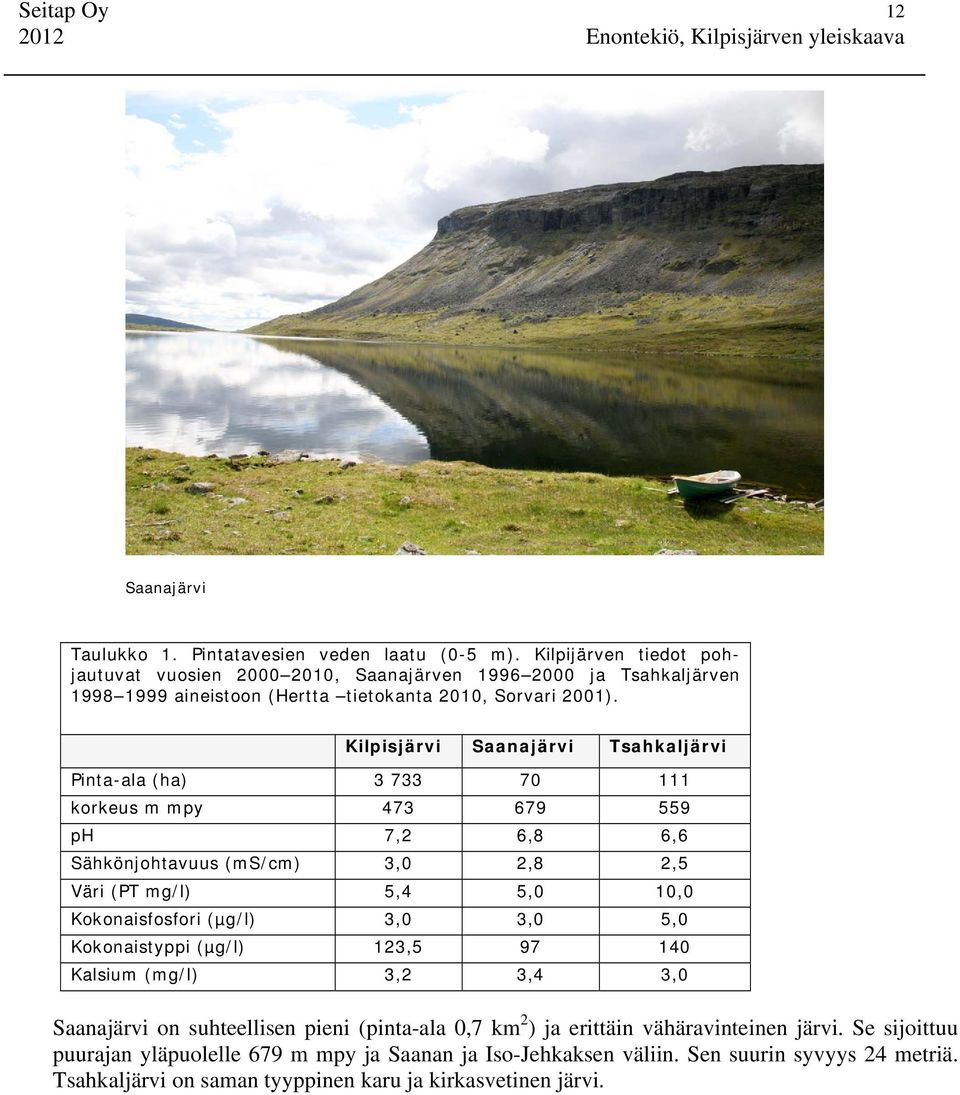 Kilpisjärvi Saanajärvi Tsahkaljärvi Pinta-ala (ha) 3 733 70 111 korkeus m mpy 473 679 559 ph 7,2 6,8 6,6 Sähkönjohtavuus (ms/cm) 3,0 2,8 2,5 Väri (PT mg/l) 5,4 5,0 10,0 Kokonaisfosfori