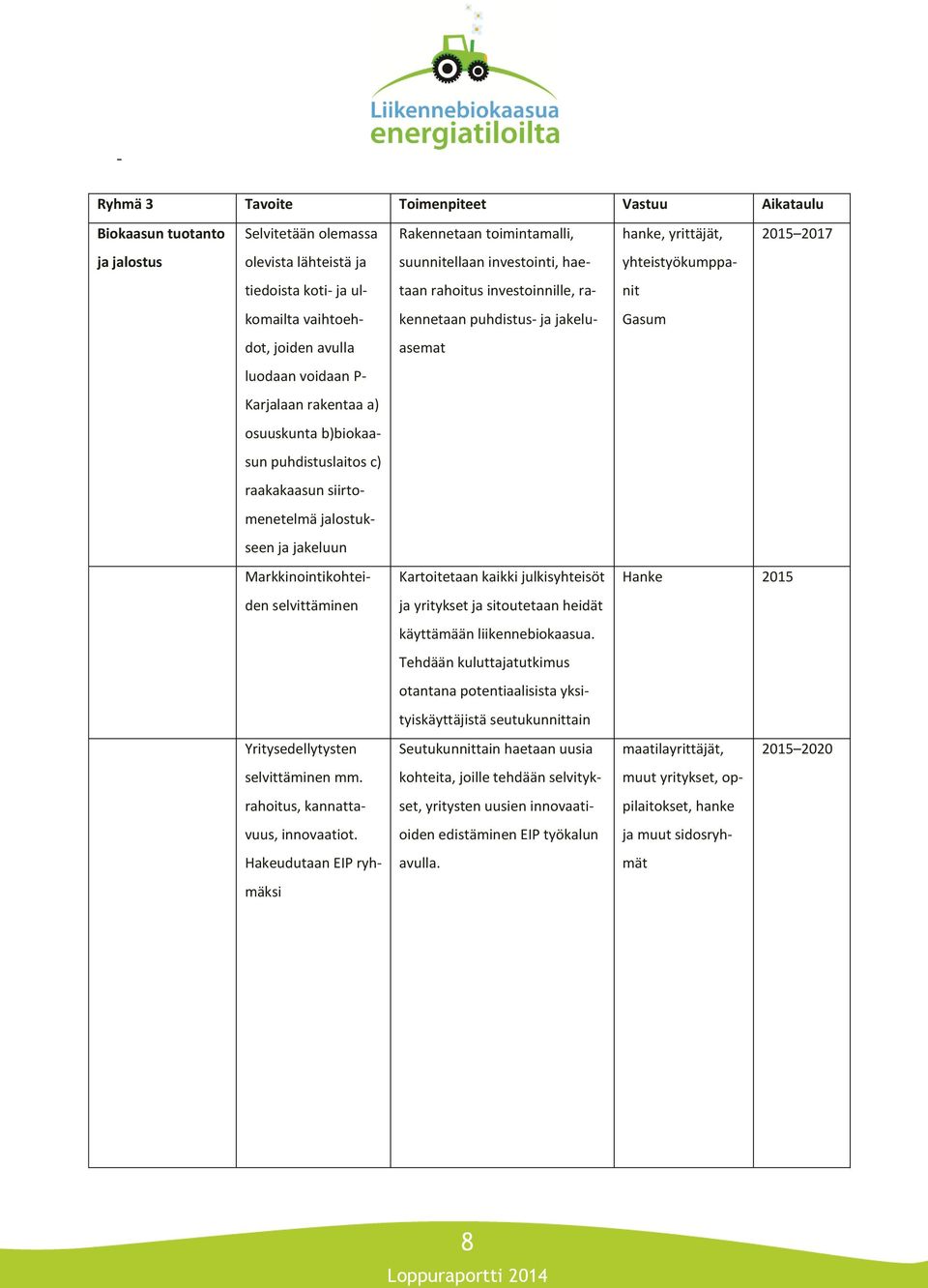 Karjalaan rakentaa a) osuuskunta b)biokaasun puhdistuslaitos c) raakakaasun siirtomenetelmä jalostukseen ja jakeluun Markkinointikohtei- Kartoitetaan kaikki julkisyhteisöt Hanke 2015 den