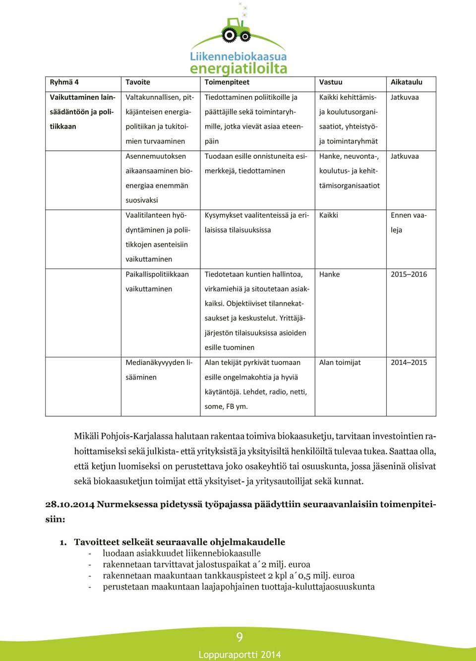 esille onnistuneita esi- Hanke, neuvonta-, Jatkuvaa aikaansaaminen bio- merkkejä, tiedottaminen koulutus- ja kehit- energiaa enemmän tämisorganisaatiot suosivaksi Vaalitilanteen hyö- Kysymykset