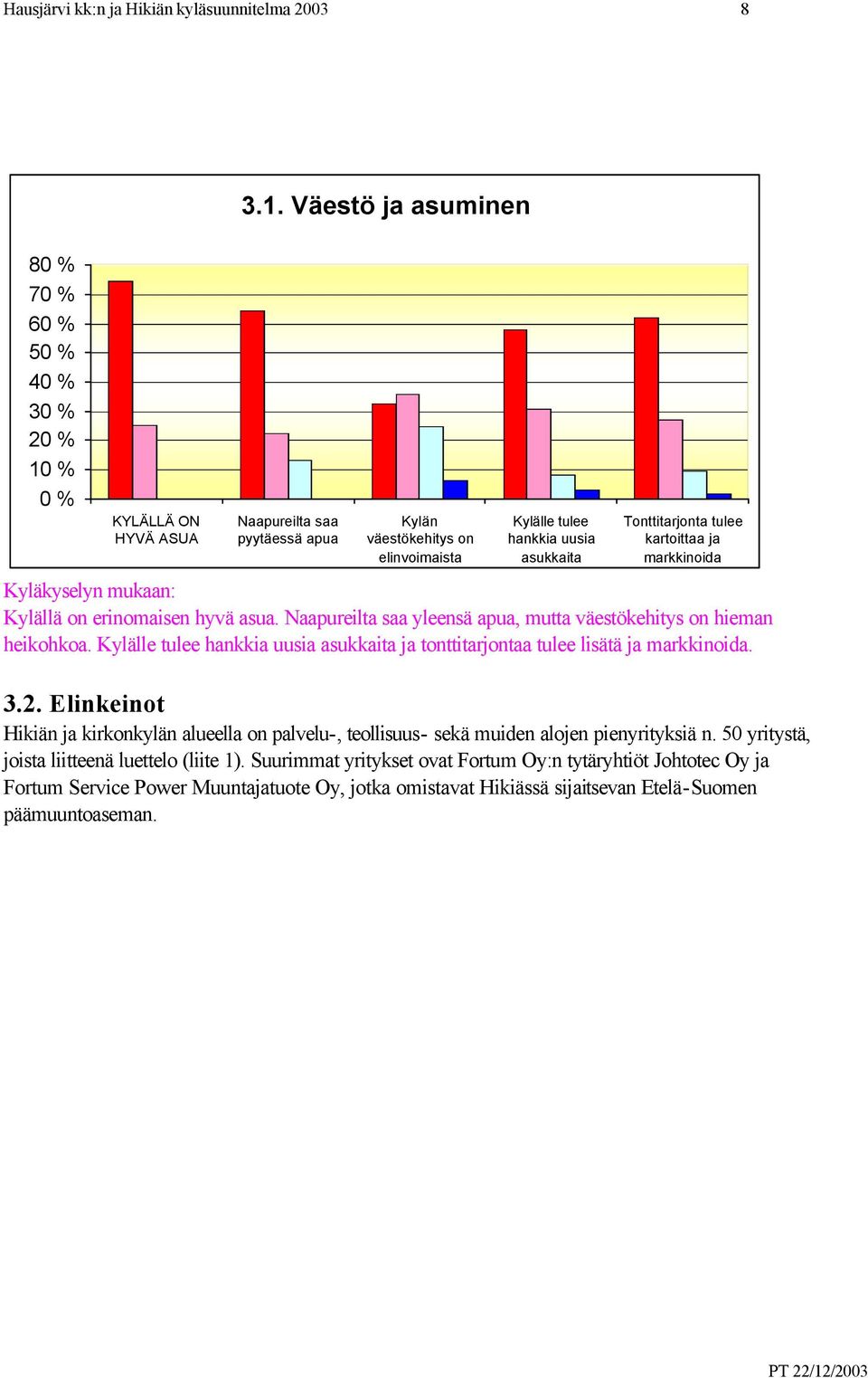 Väestö ja asuminen Naapureilta saa pyytäessä apua Kylän väestökehitys on elinvoimaista Kylälle tulee hankkia uusia asukkaita Tonttitarjonta tulee kartoittaa ja markkinoida Kyläkyselyn mukaan: