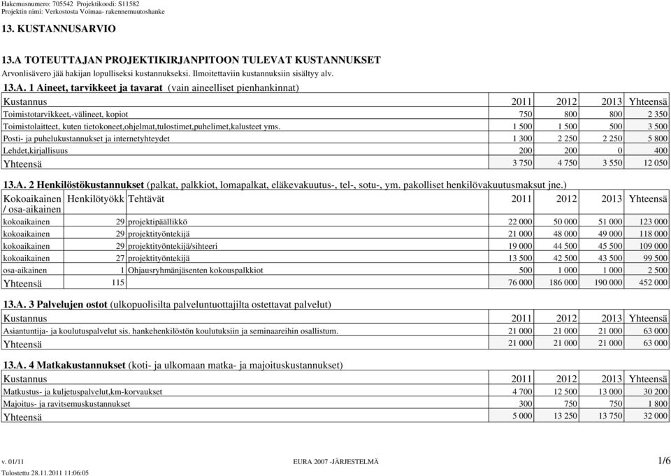 tavarat (vain aineelliset pienhankinnat) Toimistotarvikkeet,-välineet, kopiot 750 800 800 2 350 Toimistolaitteet, kuten tietokoneet,ohjelmat,tulostimet,puhelimet,kalusteet yms.