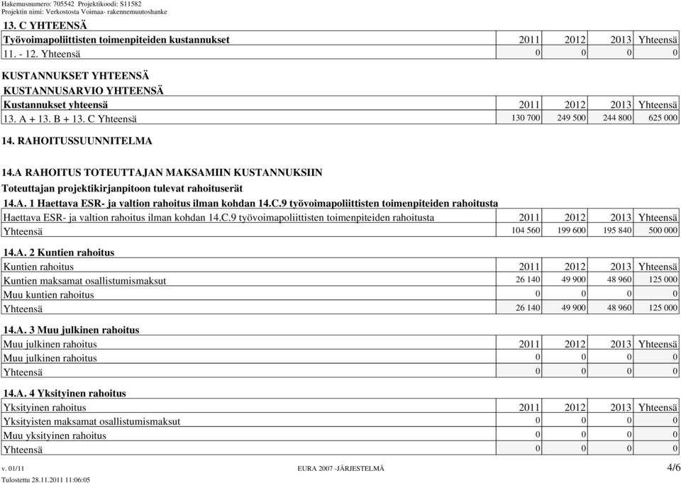 C.9 työvoimapoliittisten toimenpiteiden rahoitusta Haettava ESR- ja valtion rahoitus ilman kohdan 14.C.9 työvoimapoliittisten toimenpiteiden rahoitusta 2011 2012 2013 Yhteensä Yhteensä 104 560 199 600 195 840 500 000 14.