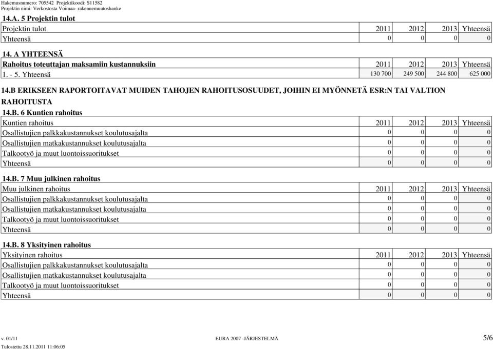 palkkakustannukset koulutusajalta 0 0 0 0 Osallistujien matkakustannukset koulutusajalta 0 0 0 0 Talkootyö ja muut luontoissuoritukset 0 0 0 0 14.B.