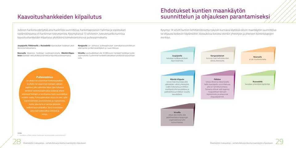 Kysymys 14 selvitti kuntien kehittämistoiveita nykyisiin kunnassa käytössä oleviin maankäytön suunnittelua tai ohjausta koskeviin käytäntöihin.