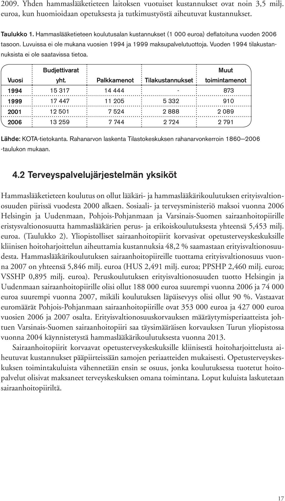 Vuoden 1994 tilakustannuksista ei ole saatavissa tietoa. Vuosi Budjettivarat yht.