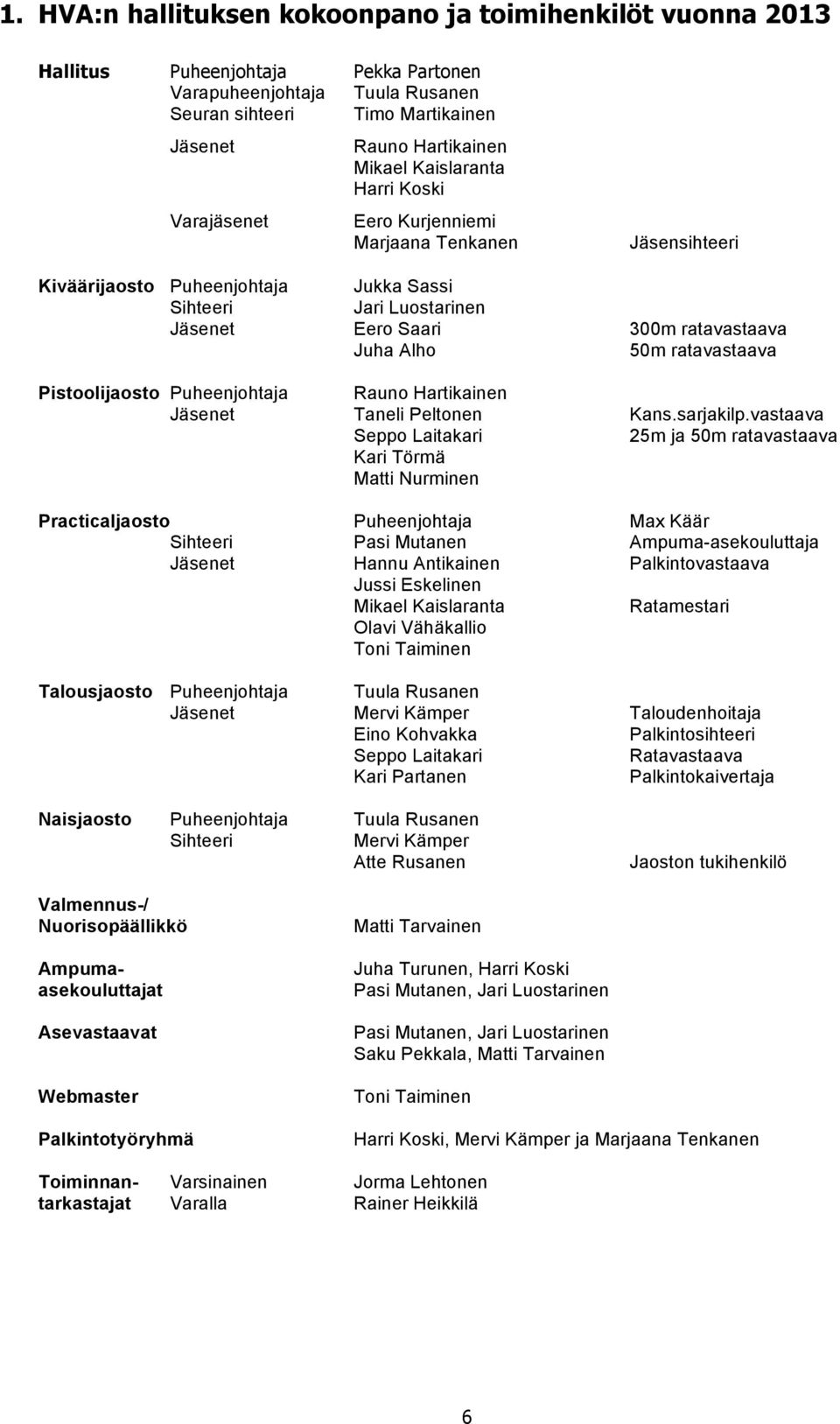 Alho 50m ratavastaava Pistoolijaosto Puheenjohtaja Rauno Hartikainen Jäsenet Taneli Peltonen Kans.sarjakilp.