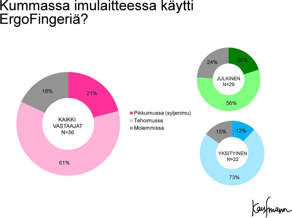 VASTAAJAT N=56 Pikkuimussa (syljenimu)