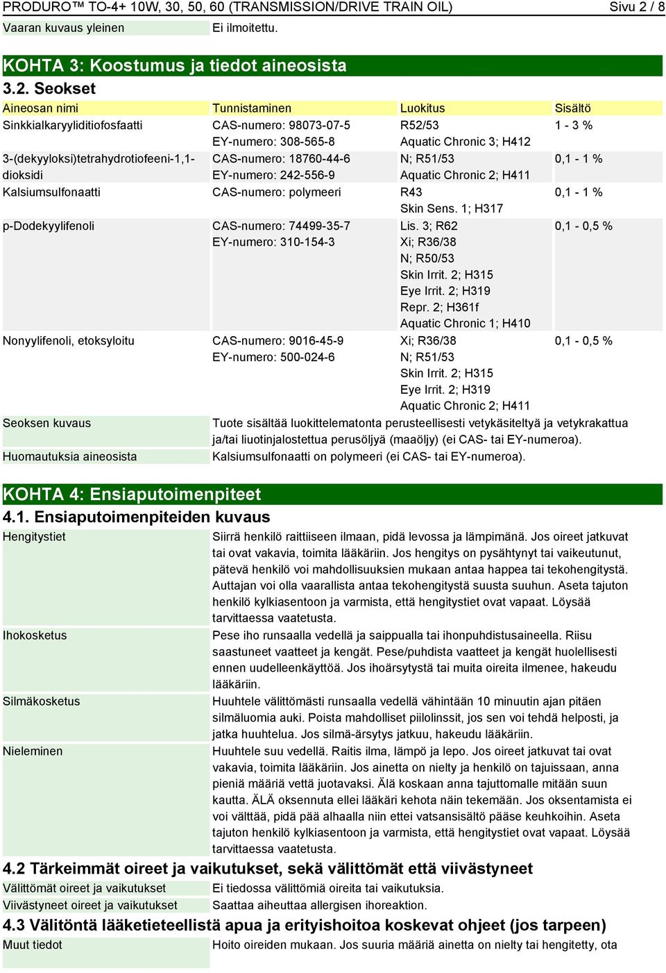 Seokset Aineosan nimi Tunnistaminen Luokitus Sisältö Sinkkialkaryyliditiofosfaatti CAS-numero: 98073-07-5 EY-numero: 308-565-8 3-(dekyyloksi)tetrahydrotiofeeni-1,1- dioksidi CAS-numero: 18760-44-6