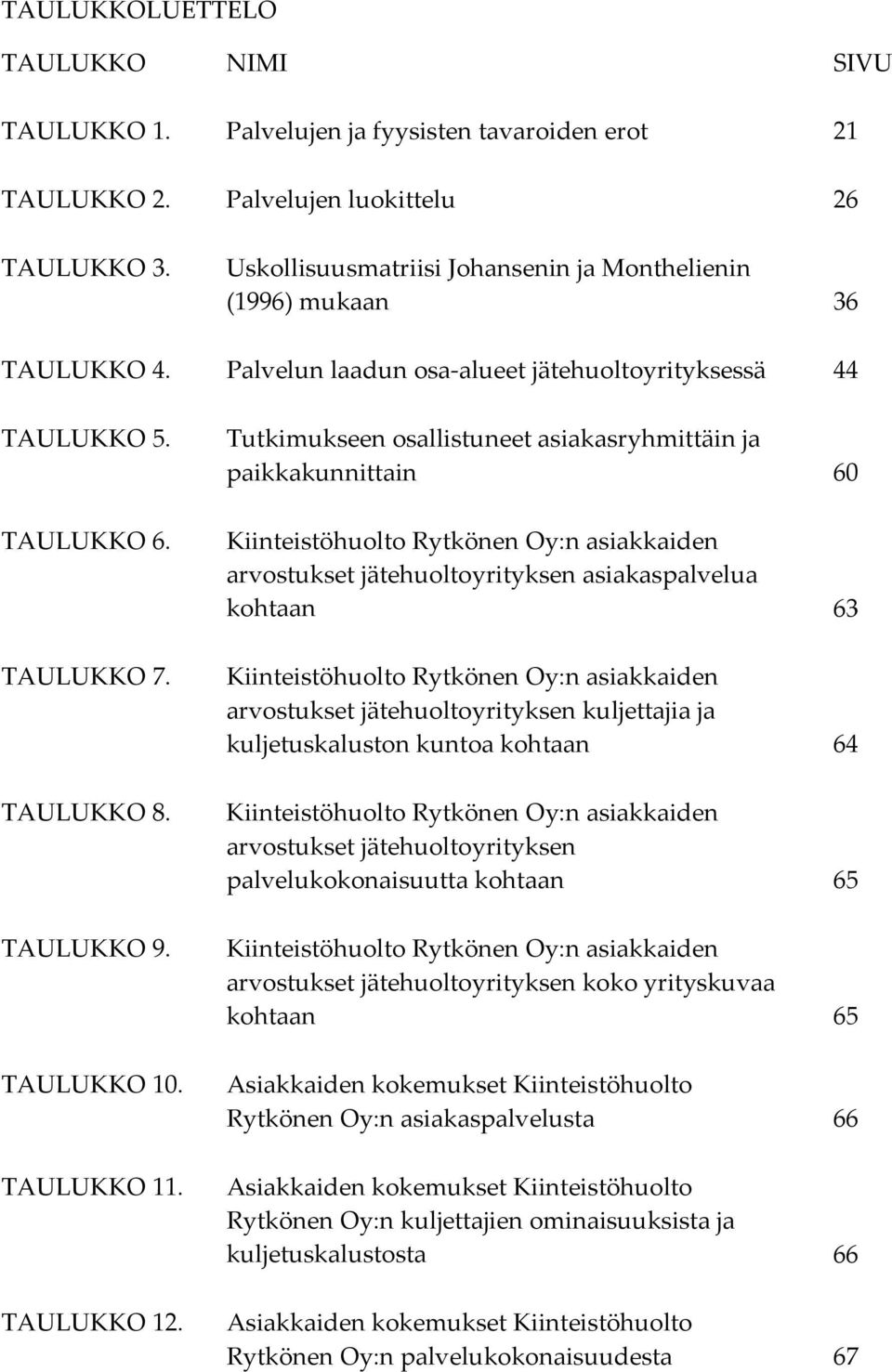 TAULUKKO 11. TAULUKKO 12.