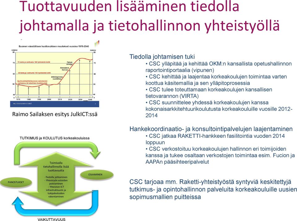 (VIRTA) CSC suunnittelee yhdessä korkeakoulujen kanssa kokonaisarkkitehtuurikoulutusta korkeakouluille vuosille 2012-2014 PANOSTUKSET TUTKIMUS ja KOULUTUS korkeakouluissa Toimivalla tietohallinnolla