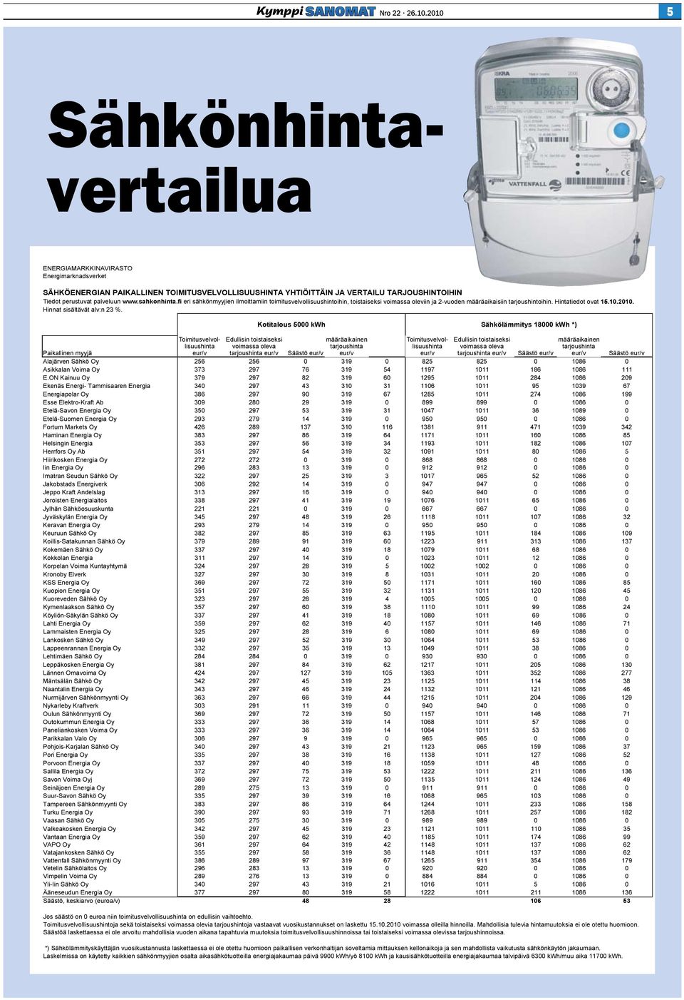 eur/v Säästö eur/v eur/v eur/v tarjoushinta eur/v Säästö eur/v eur/v Säästö eur/v Alajärven Sähkö Oy 256 256 0 319 0 825 825 0 1086 0 Asikkalan Voima Oy 373 297 76 319 54 1197 1011 186 1086 111 E.