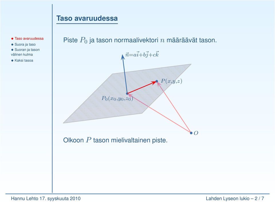 n=a i+b j+c k P(x,y,z) P 0 (x 0,y 0,z 0 ) Olkoon P