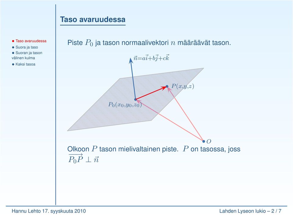 n=a i+b j+c k P(x,y,z) P 0 (x 0,y 0,z 0 ) Olkoon P tason