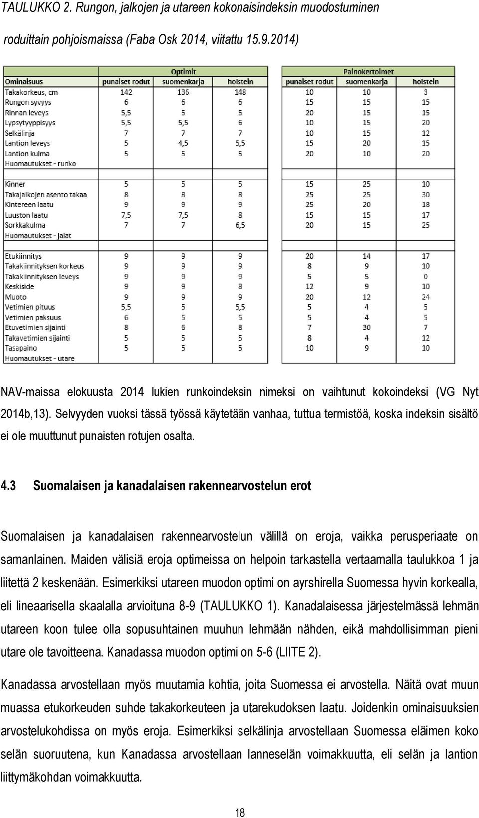 Selvyyden vuoksi tässä työssä käytetään vanhaa, tuttua termistöä, koska indeksin sisältö ei ole muuttunut punaisten rotujen osalta. 4.