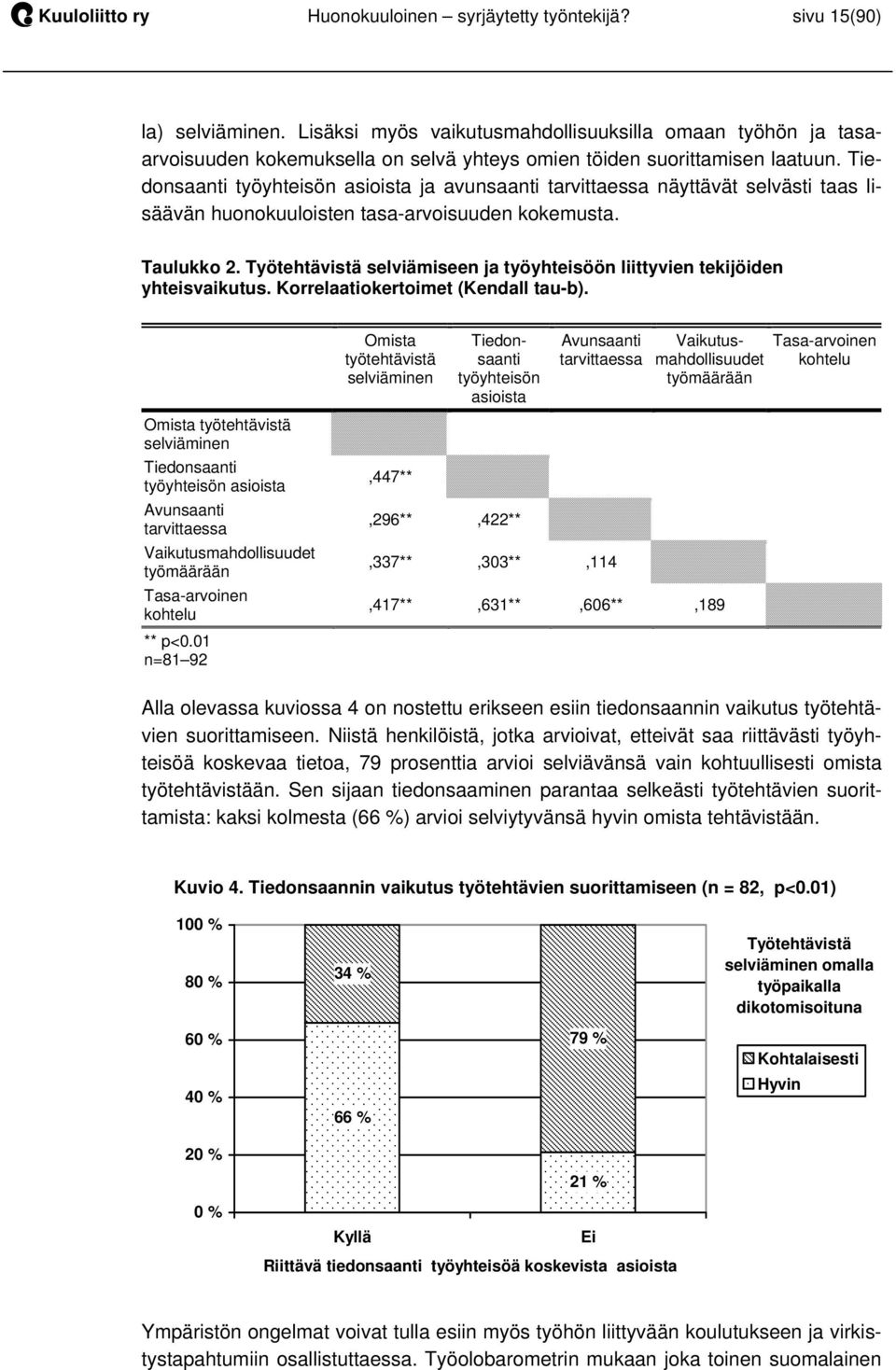 Tiedonsaanti työyhteisön asioista ja avunsaanti tarvittaessa näyttävät selvästi taas lisäävän huonokuuloisten tasa-arvoisuuden kokemusta. Taulukko 2.