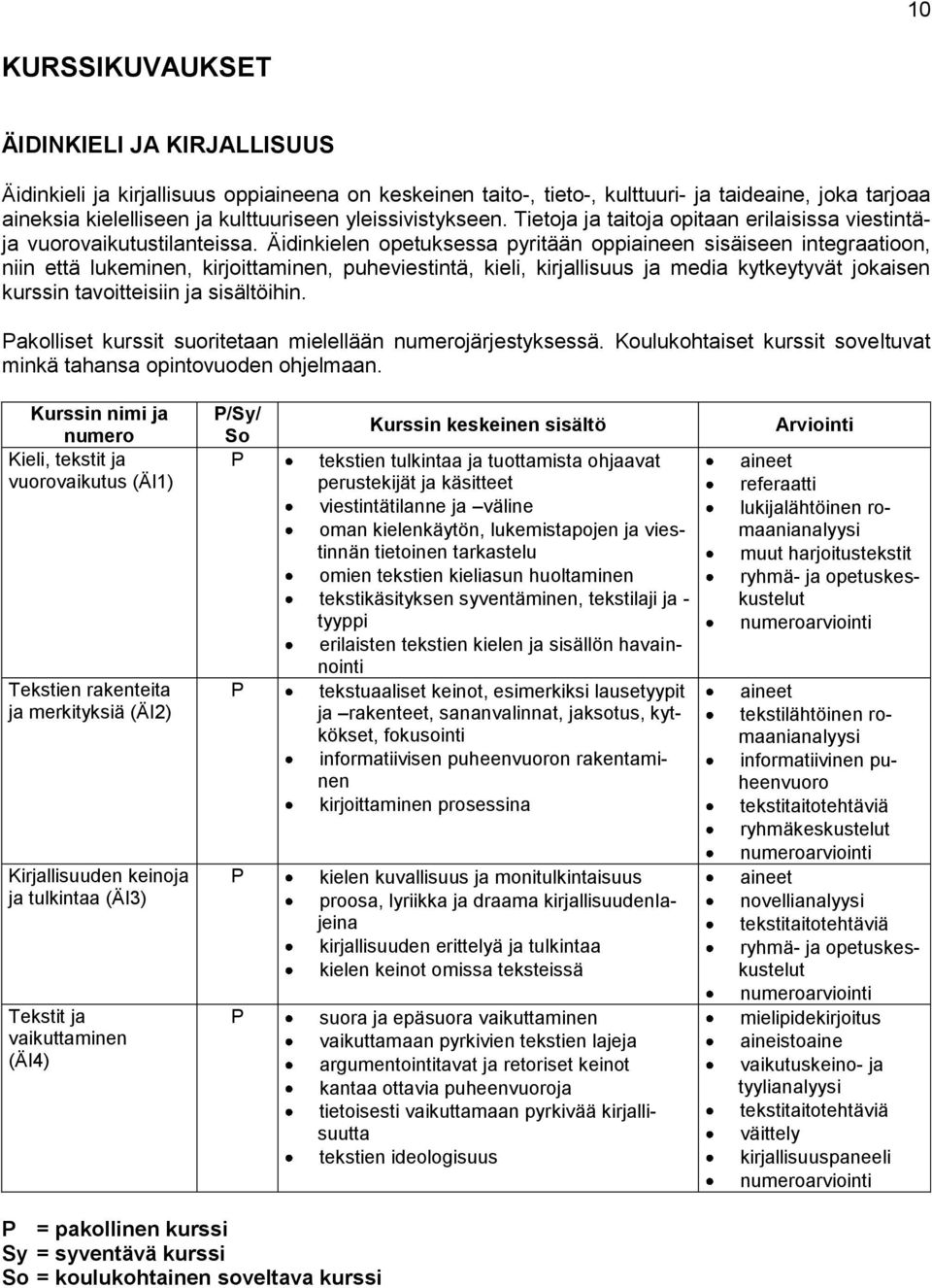 Äidinkielen opetuksessa pyritään oppiaineen sisäiseen integraatioon, niin että lukeminen, kirjoittaminen, puheviestintä, kieli, kirjallisuus ja media kytkeytyvät jokaisen kurssin tavoitteisiin ja