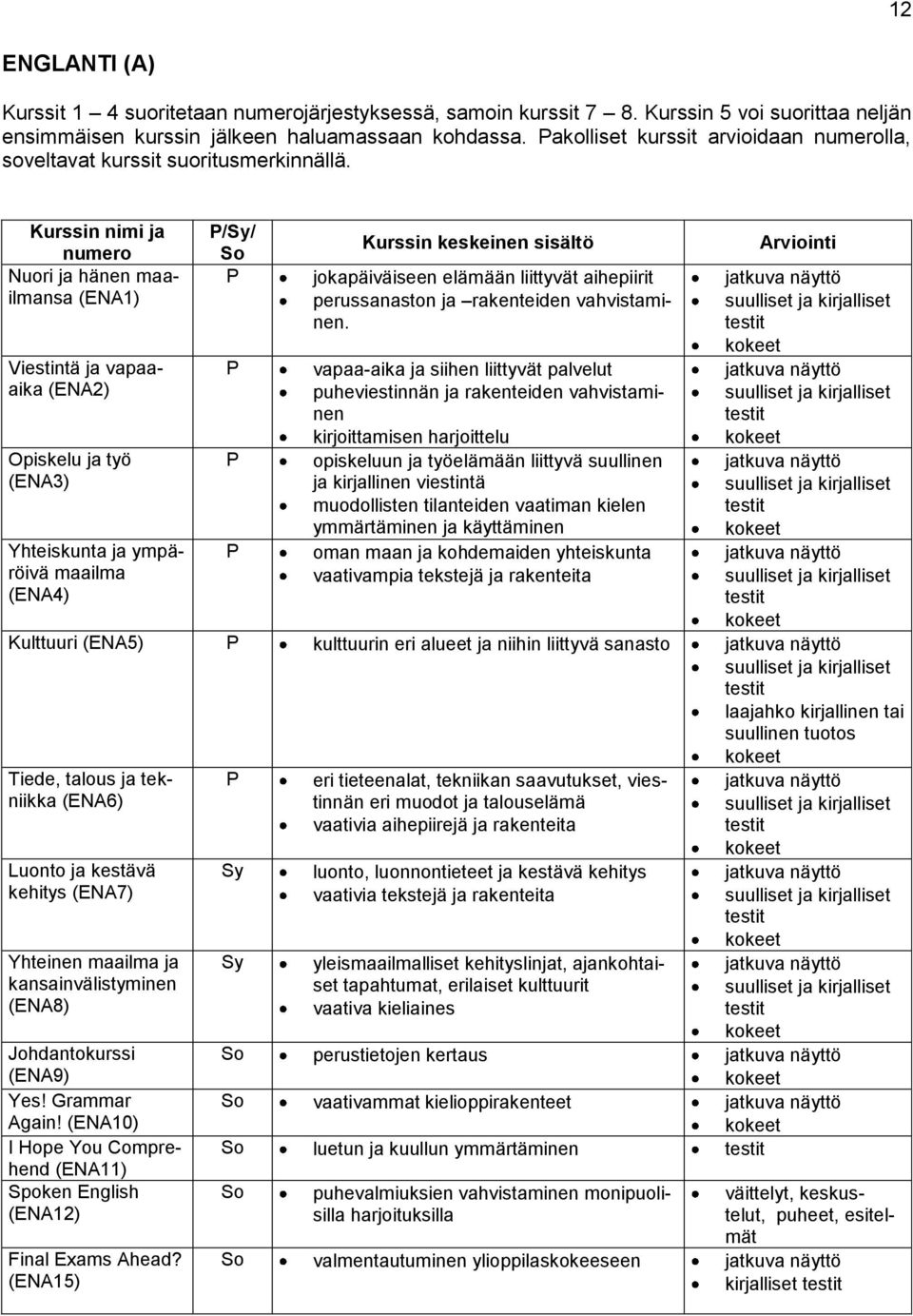 Nuori ja hänen maailmansa (ENA1) Viestintä ja vapaaaika (ENA2) Opiskelu ja työ (ENA3) Yhteiskunta ja ympäröivä maailma (ENA4) // jokapäiväiseen elämään liittyvät aihepiirit perussanaston ja