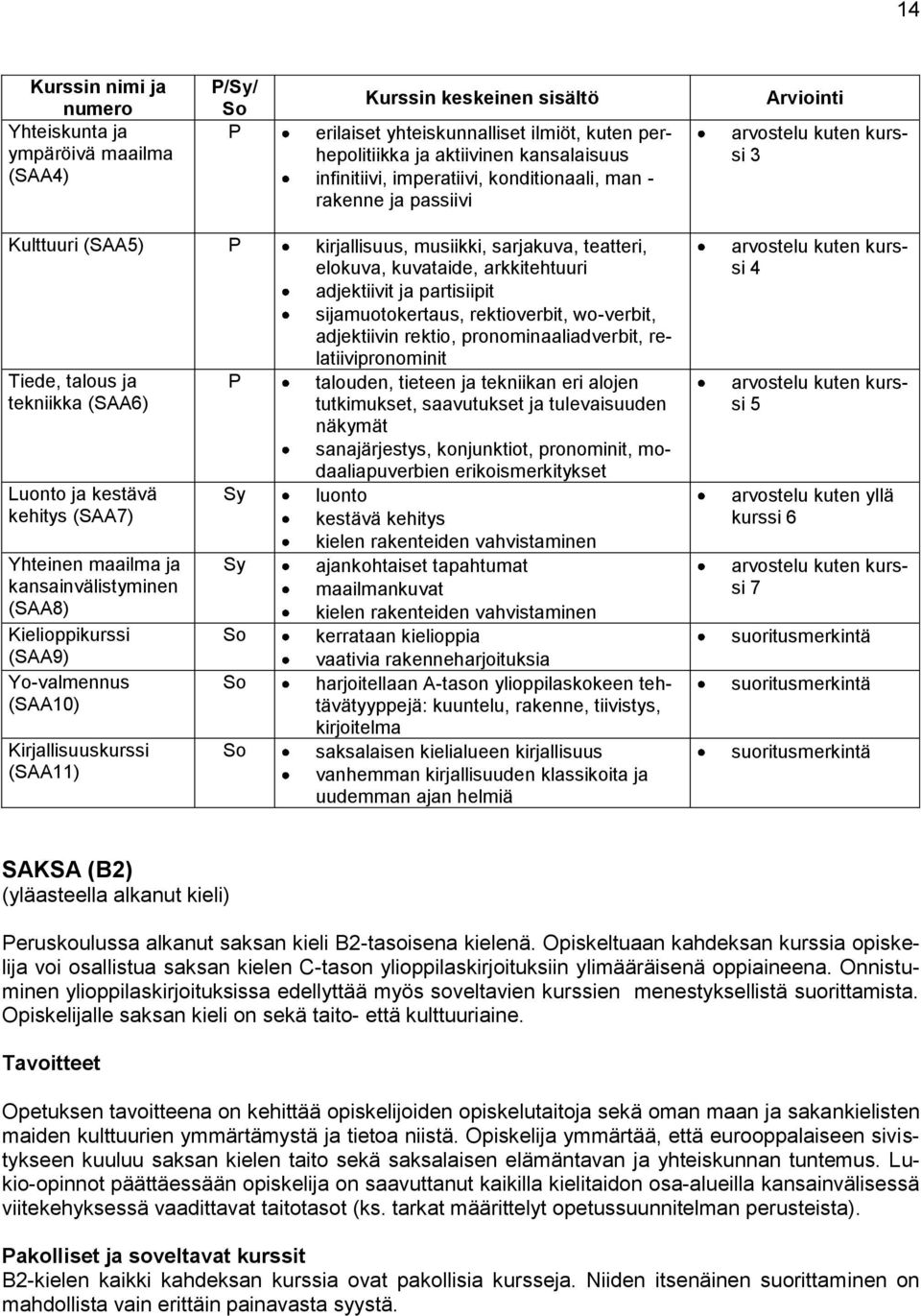 adjektiivin rektio, pronominaaliadverbit, relatiivipronominit Tiede, talous ja tekniikka (SAA6) Luonto ja kestävä kehitys (SAA7) Yhteinen maailma ja kansainvälistyminen (SAA8) Kielioppikurssi (SAA9)