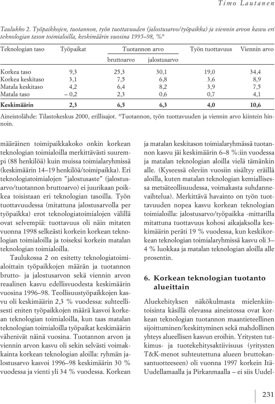 arvo Työn tuottavuus Viennin arvo bruttoarvo jalostusarvo Korkea taso 9,3 25,3 30,1 19,0 34,4 Korkea keskitaso 3,1 7,5 6,8 3,6 8,9 Matala keskitaso 4,2 6,4 8,2 3,9 7,5 Matala taso 0,2 2,3 0,6 0,7 4,1